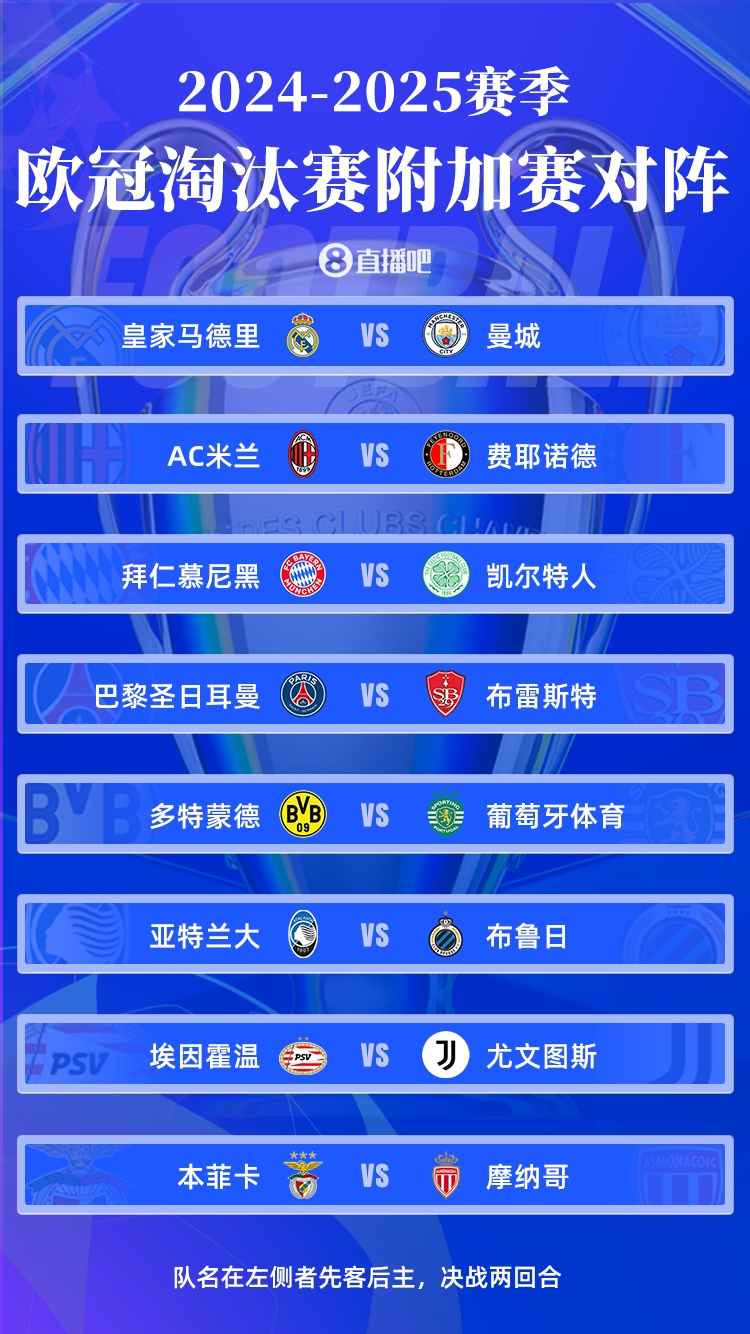 歐冠附加賽賽程：皇馬對陣曼城2.12/2.20進(jìn)行，4點開球
