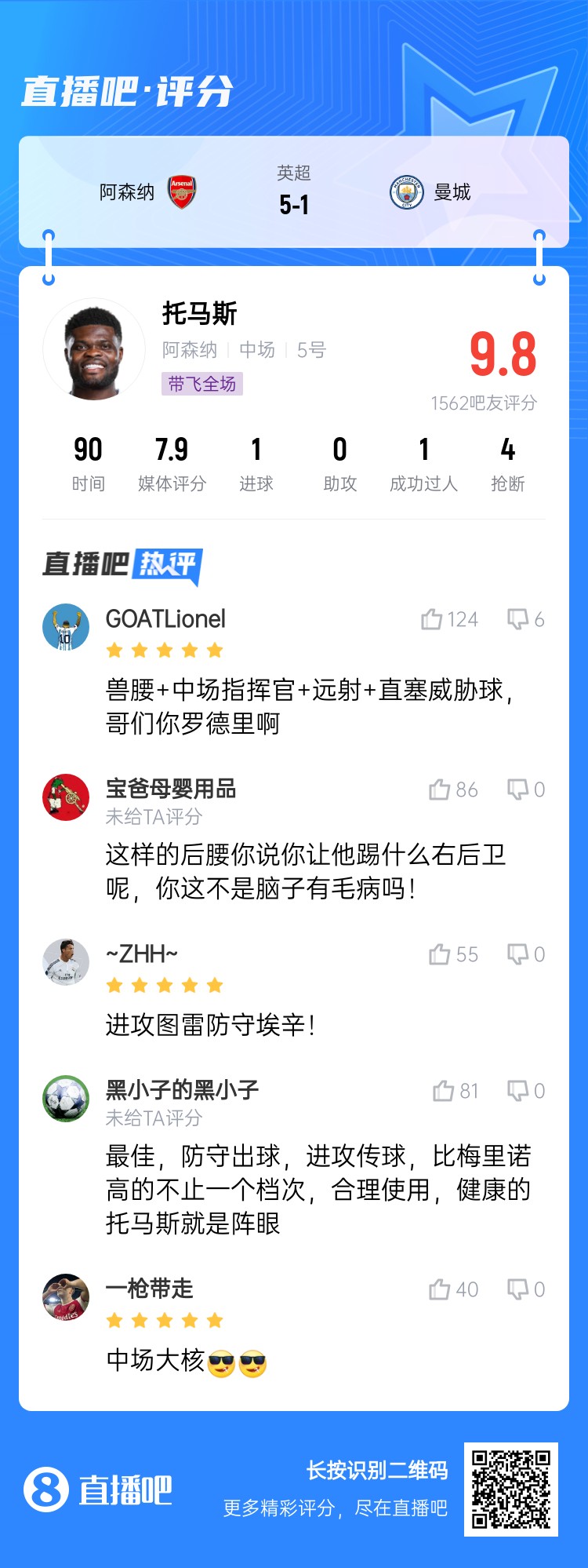  年輕5歲該多好！吧友給托馬斯打9.8分：獸腰+指揮官+遠(yuǎn)射+直塞