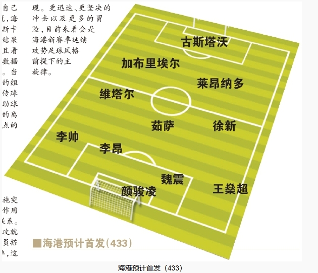  今晚首發(fā)預(yù)測(cè)：隊(duì)長首選李昂，蔣光太替補(bǔ)，三名新外援首秀