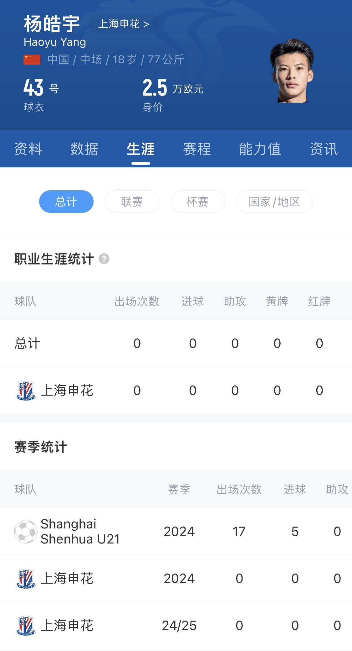  橫空出世？申花18歲楊皓宇超級(jí)杯有望首發(fā)，職業(yè)比賽首秀即德比