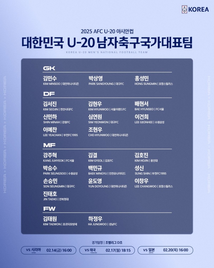  U20亞洲杯韓國(guó)23人名單：1人旅歐，傳聞轉(zhuǎn)會(huì)布萊頓的尹棹泳在列