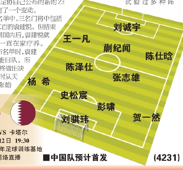  東體預(yù)測(cè)國(guó)青首戰(zhàn)首發(fā)：劉誠(chéng)宇、蒯紀(jì)聞、張志雄出場(chǎng)，無(wú)王鈺棟