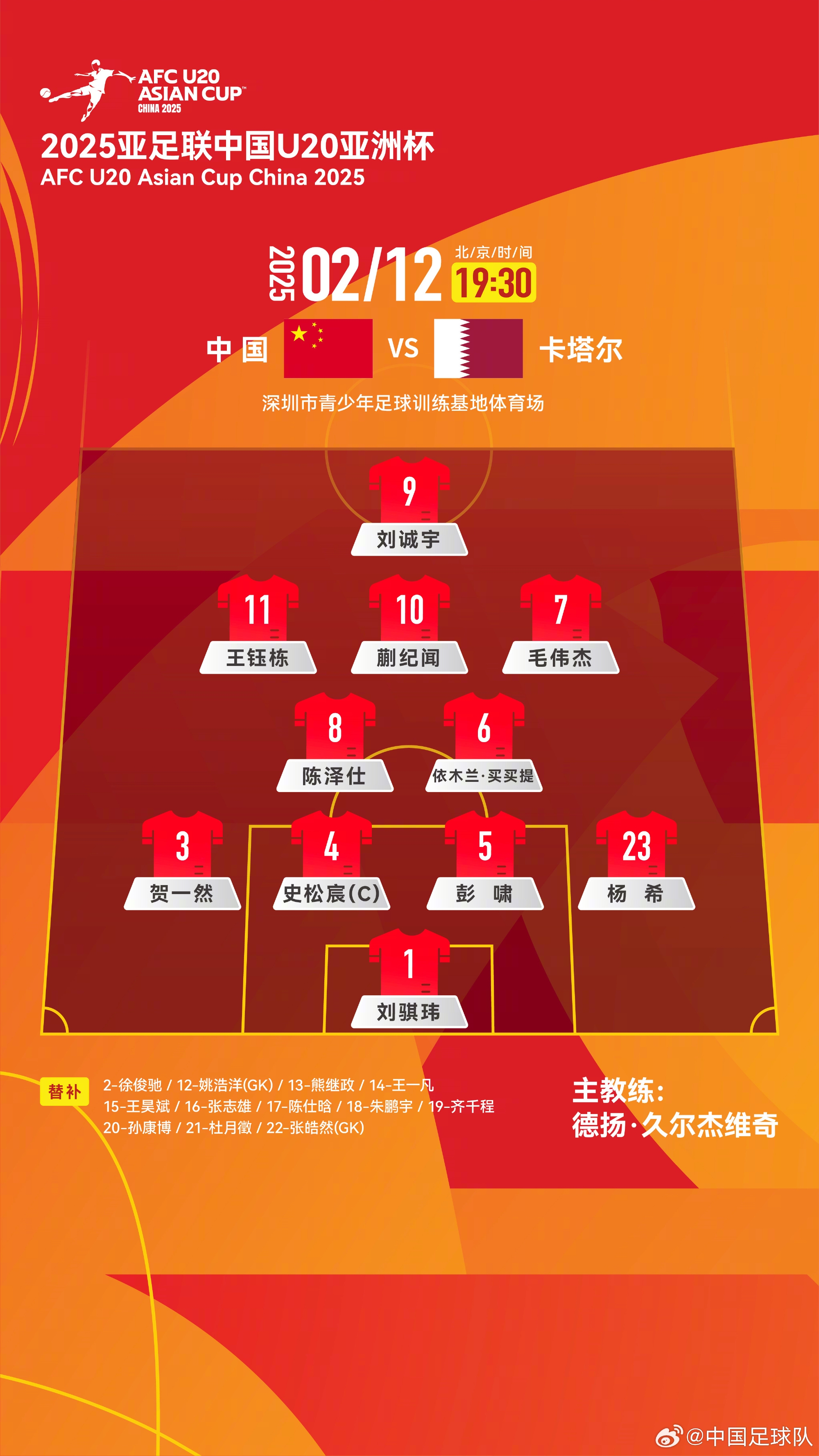  U20亞洲杯中國(guó)隊(duì)揭幕戰(zhàn)vs卡塔爾，首發(fā)名單揭曉