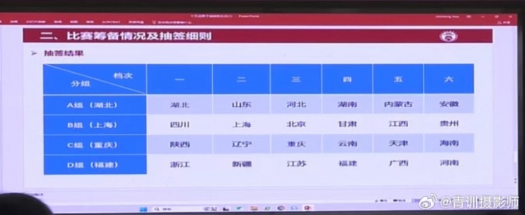  全運(yùn)會(huì)男足U16組資格賽分組：山東與湖北同組、北京與上海同組