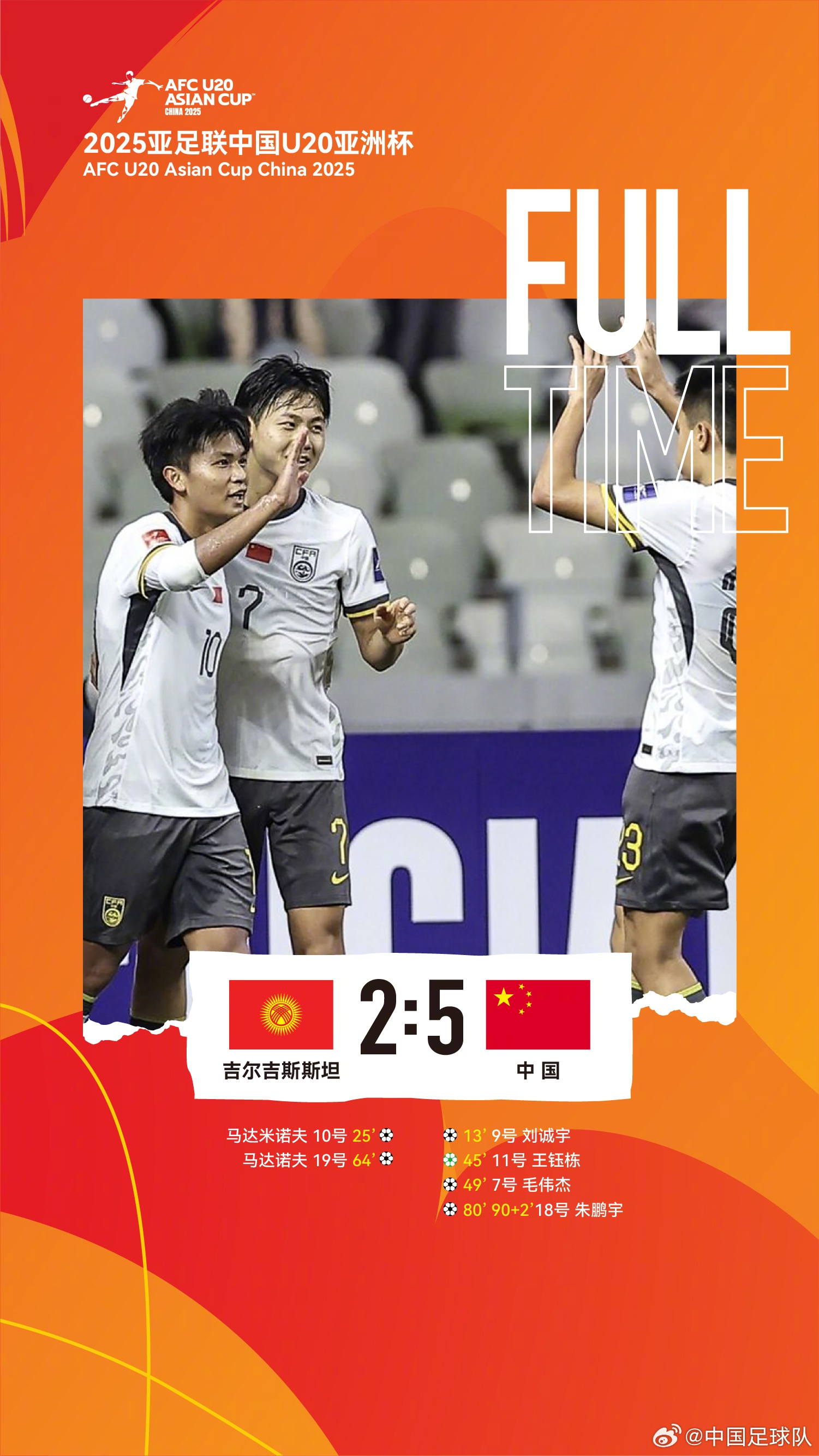 U20亞洲杯中國隊5比2吉爾吉斯斯坦，收獲小組賽兩連勝，提前晉級