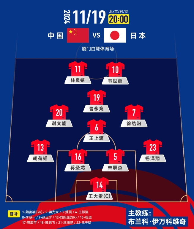  中前場升級(jí)！套用伊萬442，歸化塞鳥+奧斯卡，國足如何排首發(fā)？
