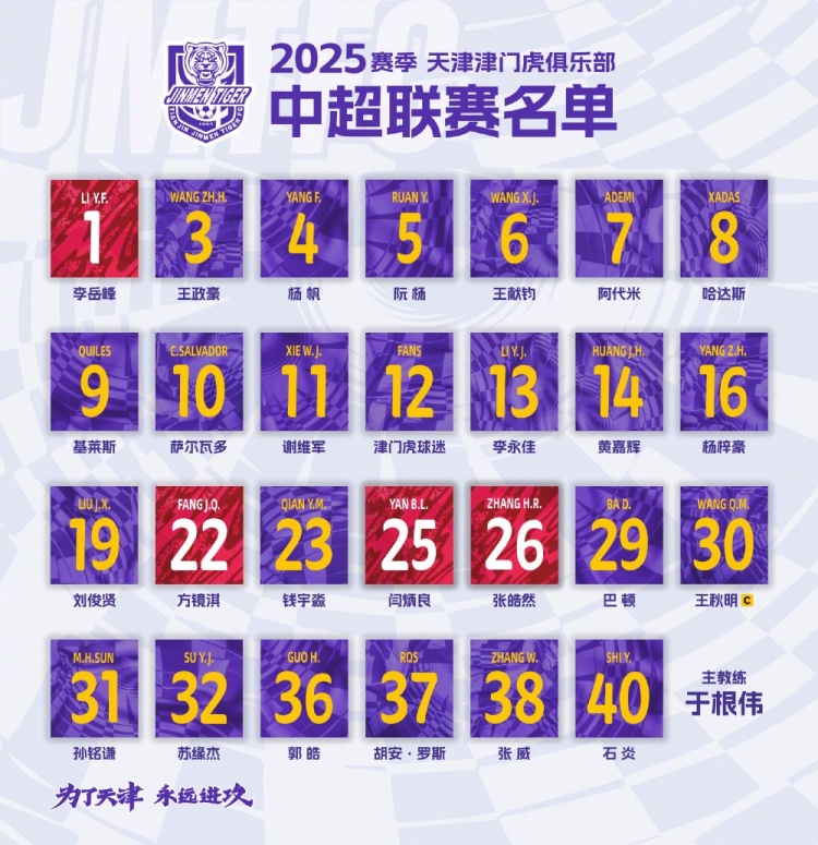  津門(mén)虎公布新賽季中超名單：5外援領(lǐng)銜，巴頓、謝維軍在列