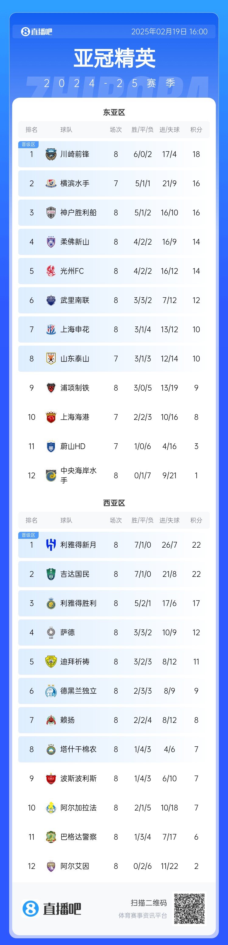  晉級了？若泰山確認退賽，申花將自動晉級，海港高比分平局也晉級