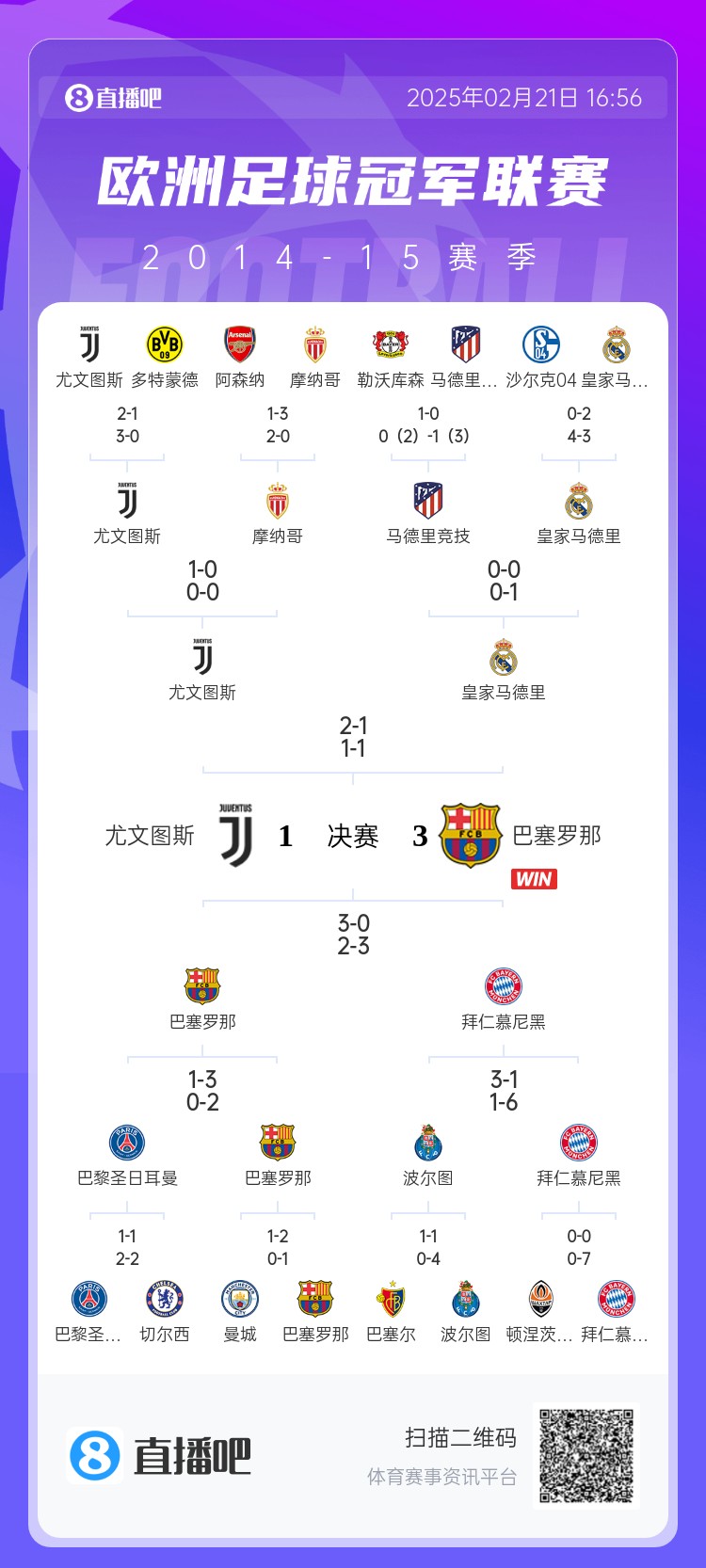  哪場讓你記憶猶新？回顧10年前歐冠淘汰賽，16強(qiáng)隊(duì)有一半如今不在