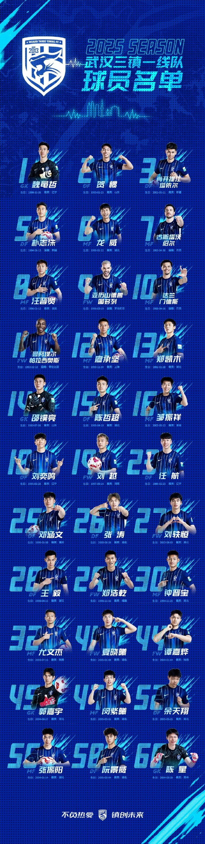  青春三鎮(zhèn)，新鮮亮相，2025賽季武漢三鎮(zhèn)一線隊球員大名單正式出爐