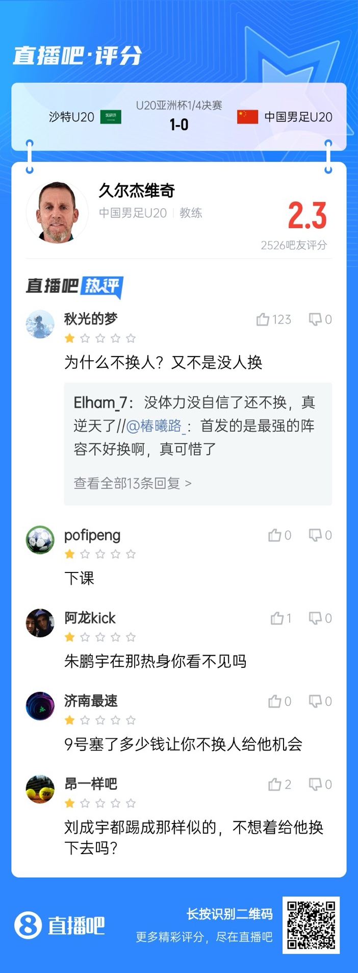  全場僅換兩人！劉誠宇體力告急仍打滿，朱鵬宇曾替補雙響未獲出場
