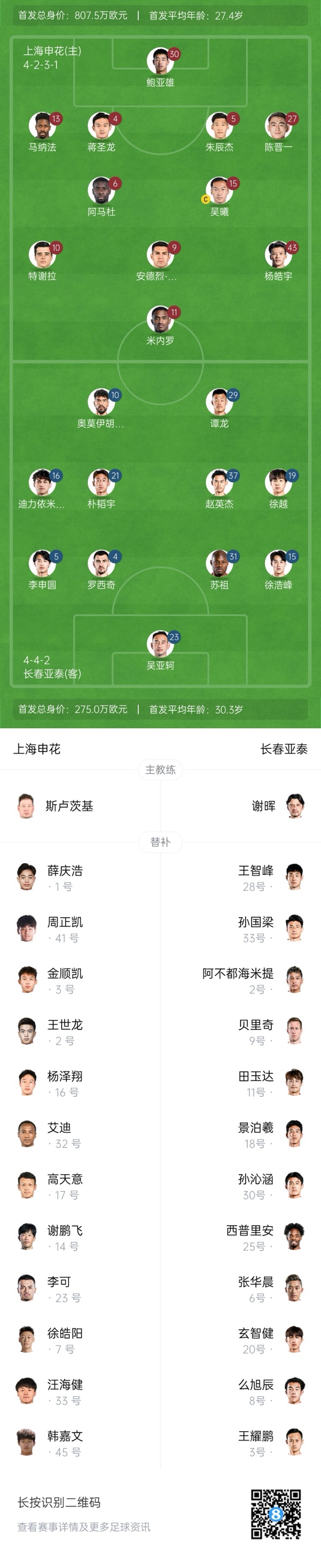  中超首輪|申花vs亞泰首發(fā):5外援PK3外援，楊皓宇先發(fā)，徐浩峰出戰(zhàn)