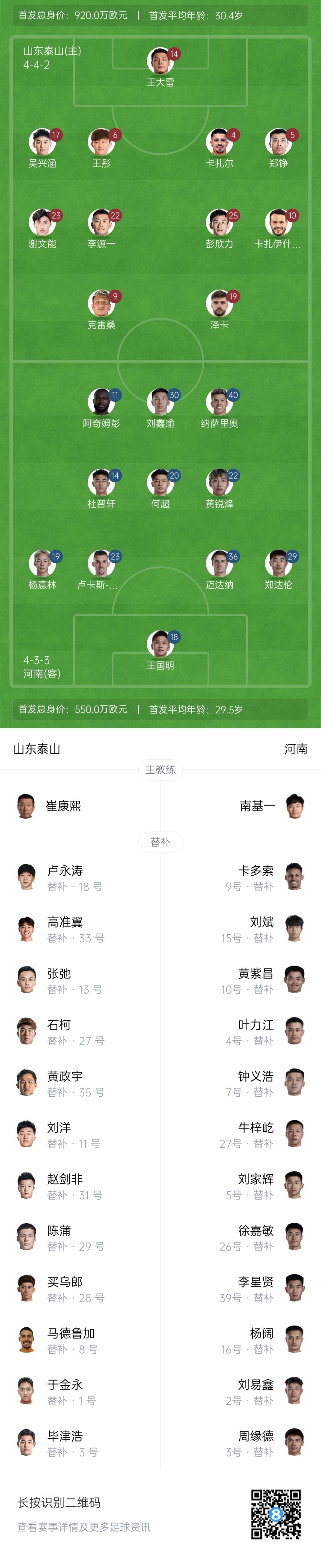  中超首輪|泰山vs河南首發(fā)：4外援PK4外援，克雷桑、謝文能先發(fā)
