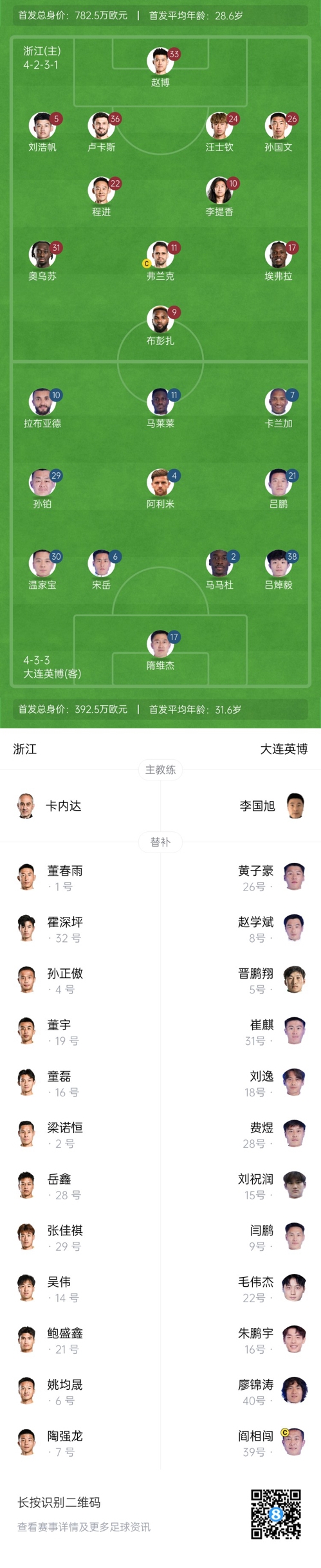  中超首輪|浙江vs英博首發(fā)：布彭扎、馬萊萊首發(fā)，國(guó)青毛偉杰替補(bǔ)