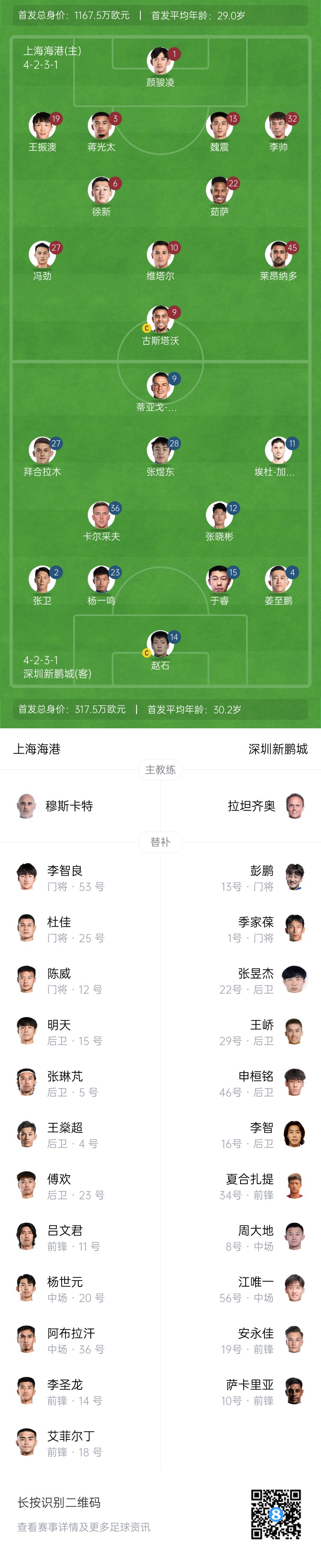  海港vs新鵬城首發(fā)：4外援PK3外援，魏震、蔣光太先發(fā)，姜至鵬出戰(zhàn)