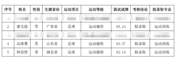  祝賀！謝文能、高準(zhǔn)翼、鐘浩然被華中科技大學(xué)保送錄取