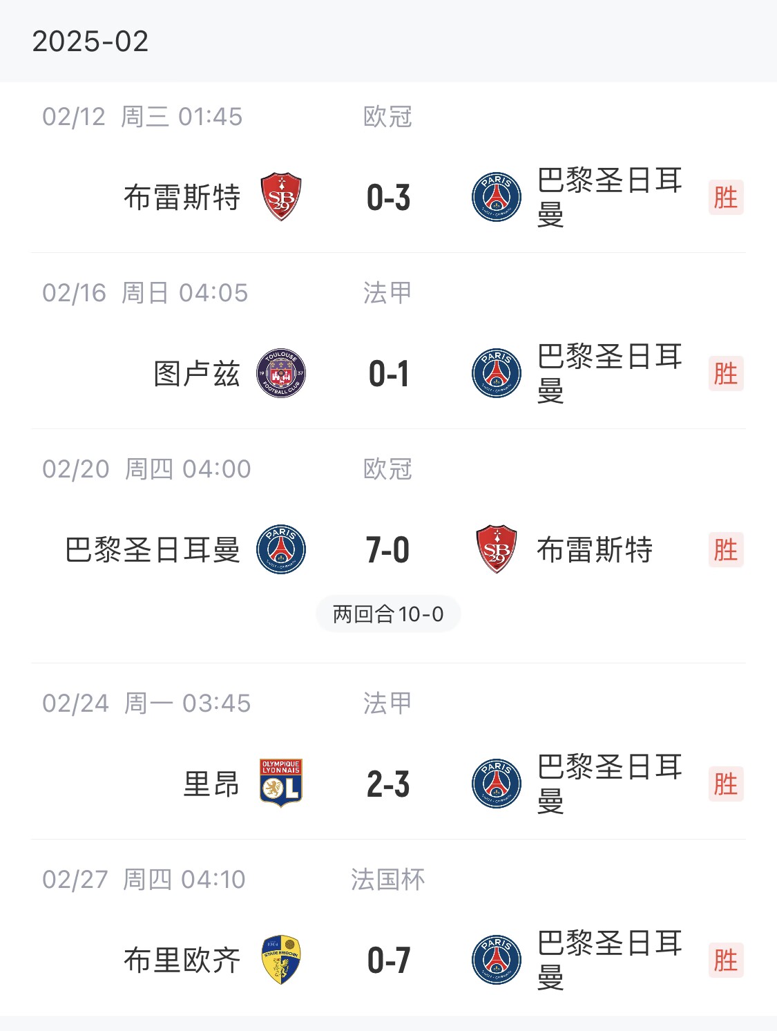  我浦3月大考！巴黎又打出一個(gè)7-0，附加賽10-0，法國(guó)杯虐法丁球隊(duì)