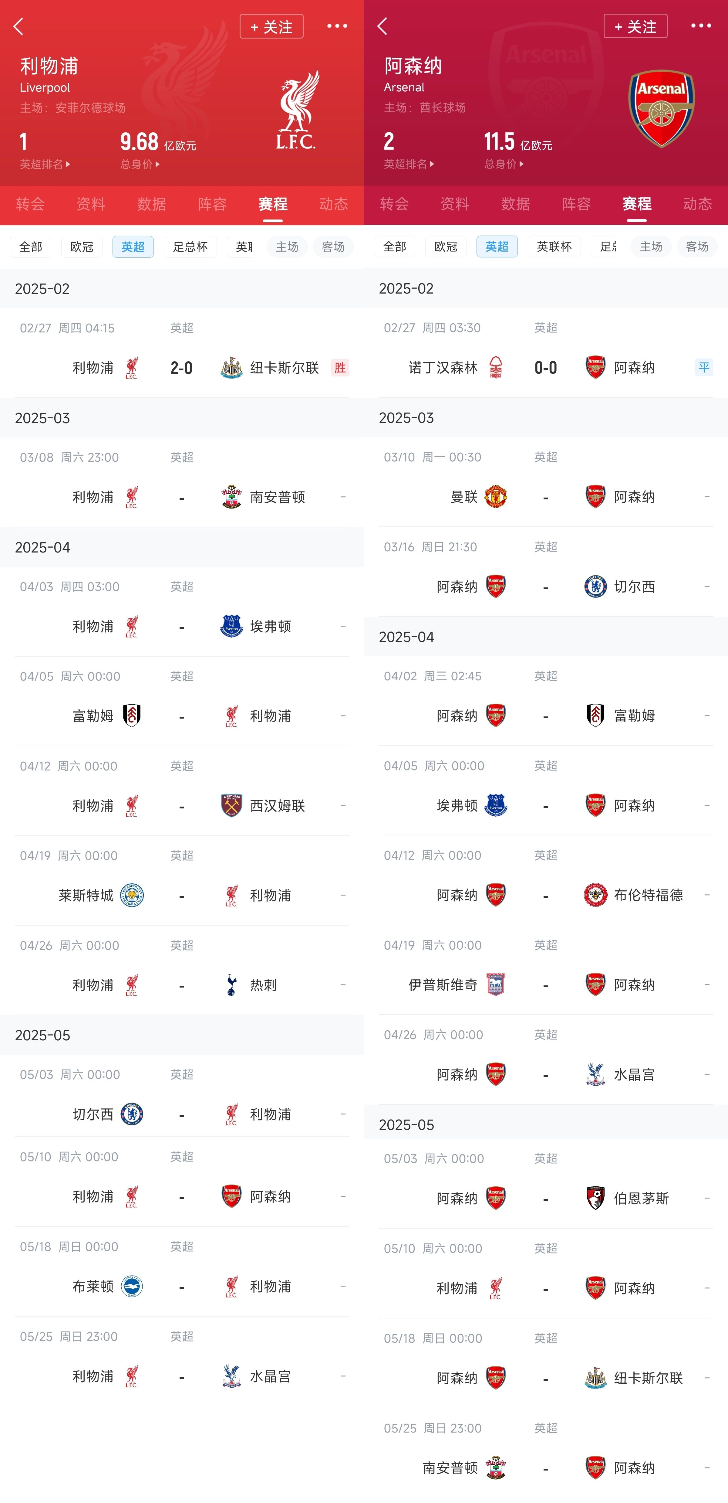  已差13分！紅軍槍手賽程：均有切爾西&槍手稍難，第36輪正面交鋒