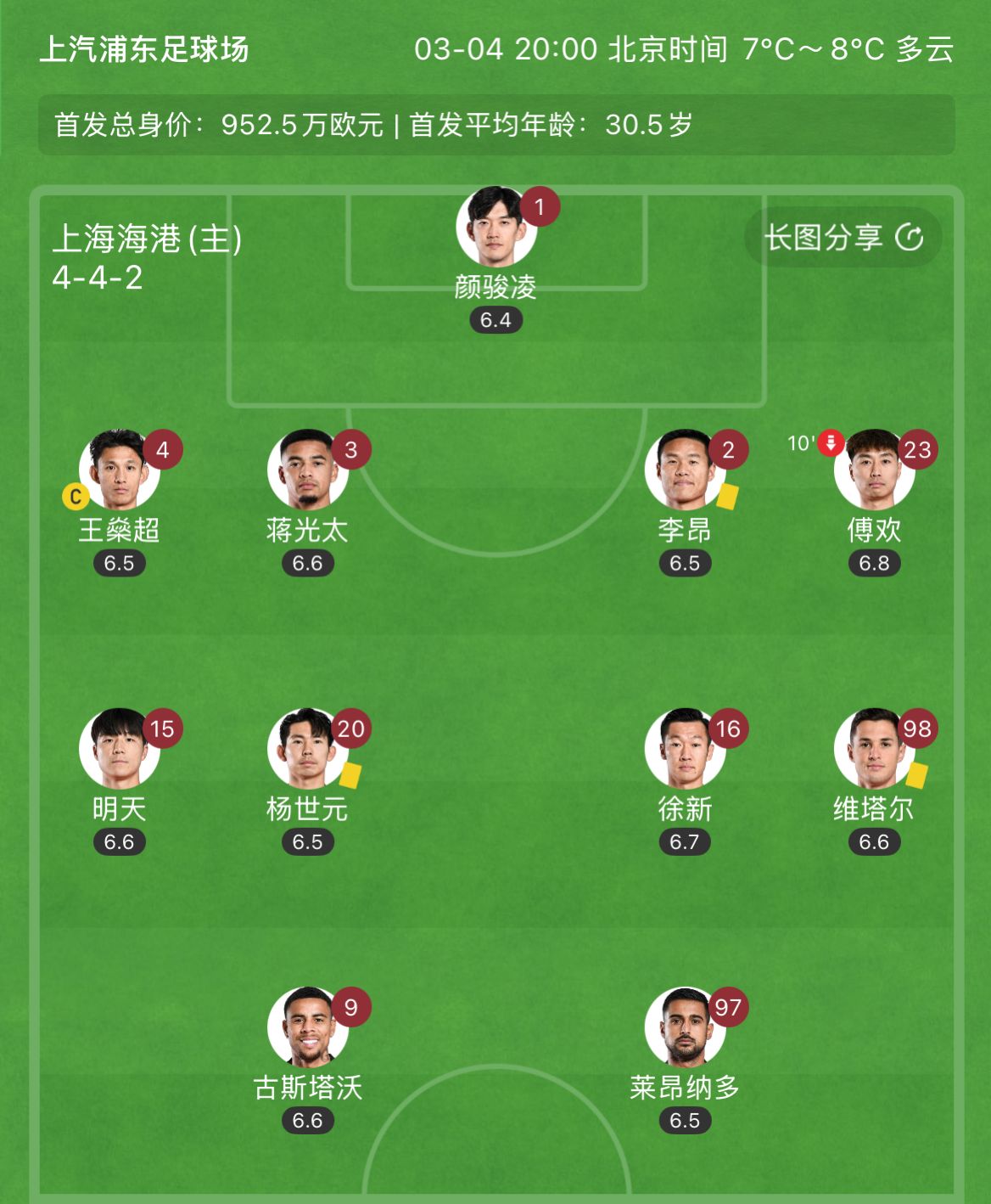  有減員隱患？海港半場李昂、楊世元、維塔爾3人吃到黃牌，對手0黃