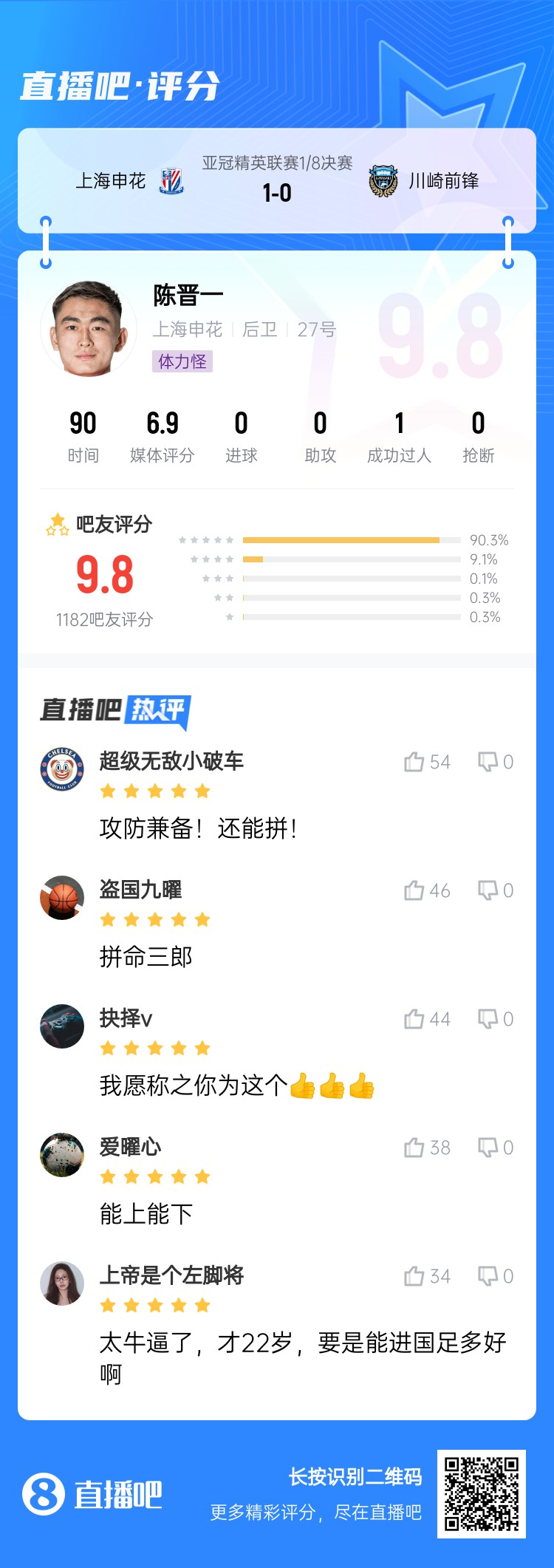  全能邊后衛(wèi)！吧友評(píng)陳晉一：太牛了！才22歲，要是能進(jìn)國(guó)足多好