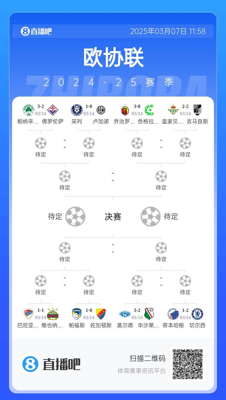  歐協(xié)都拿捏不了？五大聯(lián)賽3隊(duì)打歐協(xié)僅切爾西勝，還有2隊(duì)早已出局