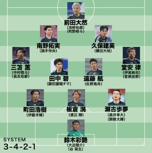  日媒預(yù)測(cè)日本隊(duì)世預(yù)賽名單：遠(yuǎn)藤航領(lǐng)銜，老將長友佑都坐鎮(zhèn)左路