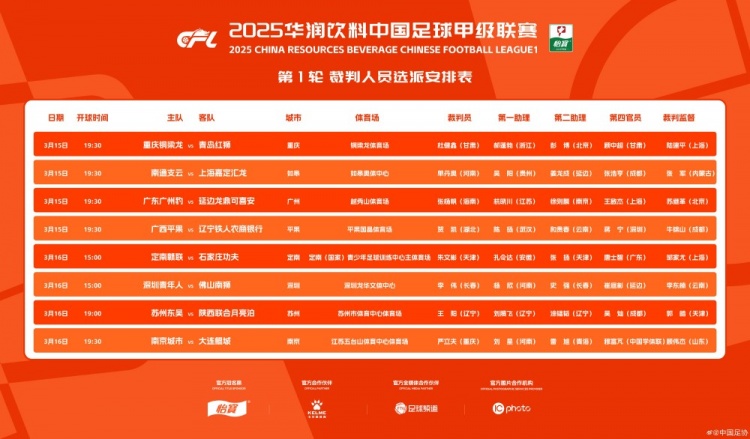  中甲首輪裁判名單：張楊帆執(zhí)法廣州豹vs延邊，王陽執(zhí)法蘇州vs陜西