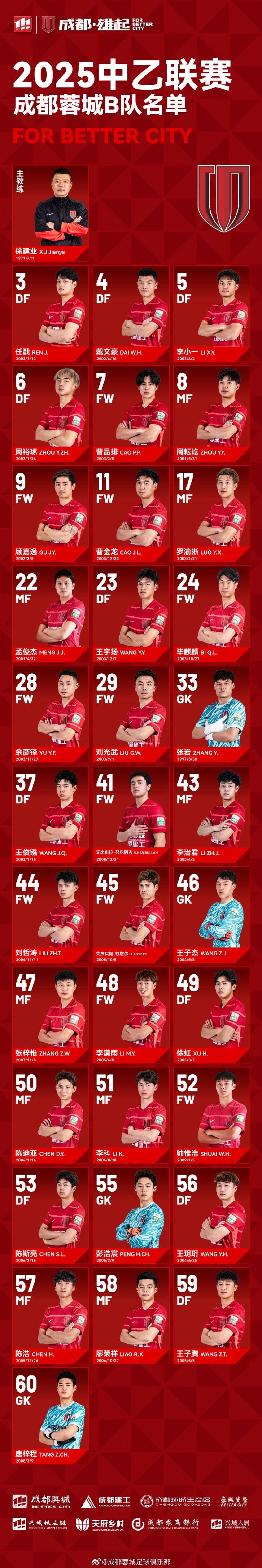  成都蓉城B隊(duì)大名單出爐！