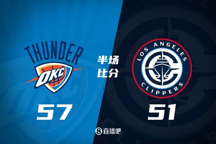  各打一節(jié)好球！快船半場51-57雷霆 哈登6中1得7+4+4&SGA17分6助